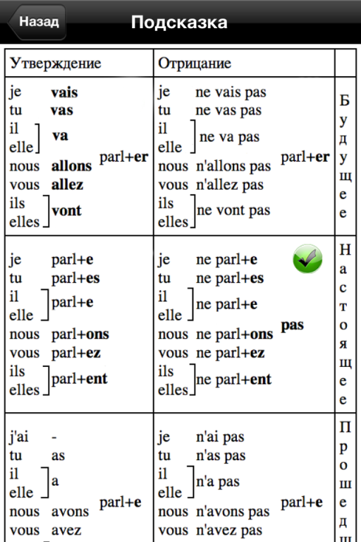 Полиглот 11 урок. Французский за 16 часов с Дмитрием Петровым. Таблицы французского языка полиглот.